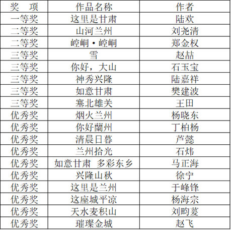 视频组获奖作品.png 视频组获奖作品.png