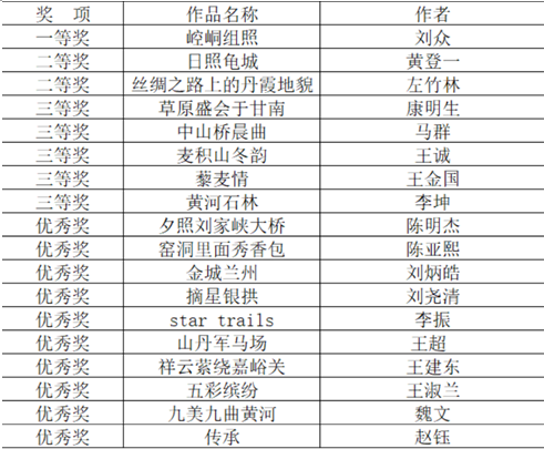 摄影组获奖作品.png 摄影组获奖作品.png