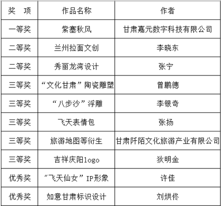 创意美术设计组获奖作品1.png 创意美术设计组获奖作品1.png